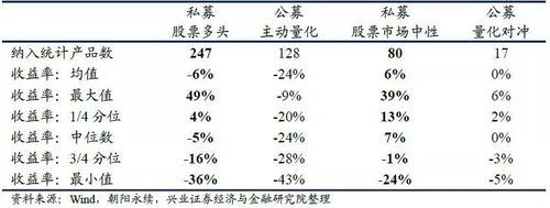 基金公司量化收入（基金量化什么意思）-图2