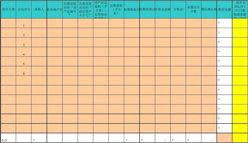 租赁收入明细科目（租赁收入 科目）-图3