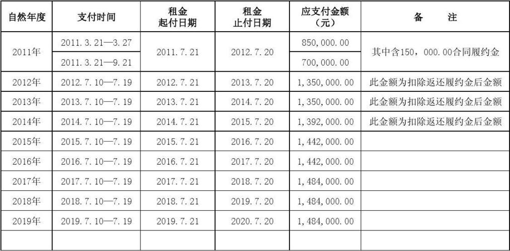 租赁收入明细科目（租赁收入 科目）-图2