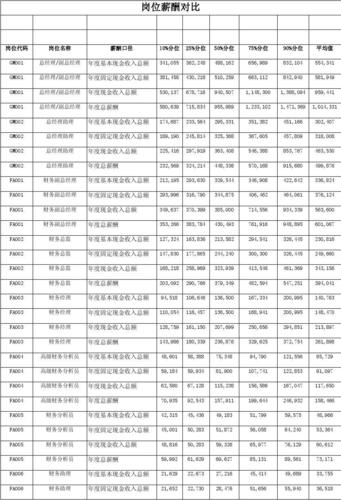 重庆销售人员收入（重庆销售人员收入多少）-图3