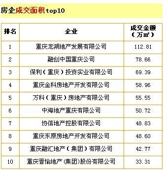 重庆销售人员收入（重庆销售人员收入多少）-图2