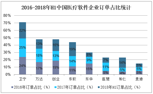 医疗软件销售收入（医疗软件利润）-图1