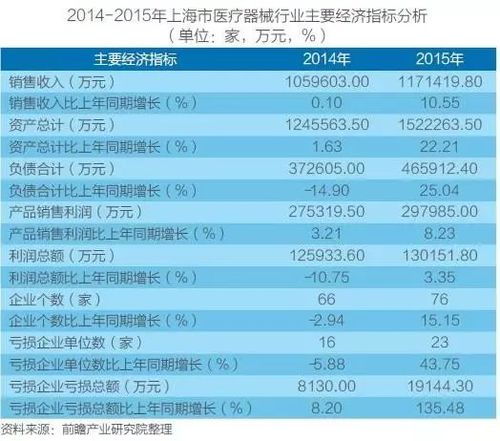 医疗软件销售收入（医疗软件利润）-图2