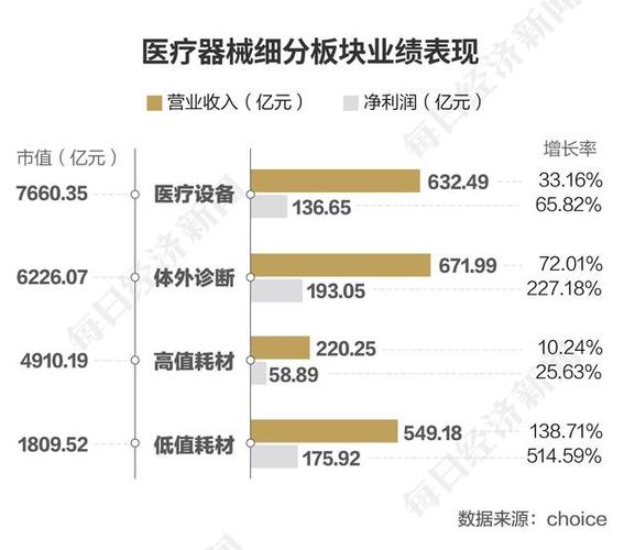 医疗软件销售收入（医疗软件利润）-图3