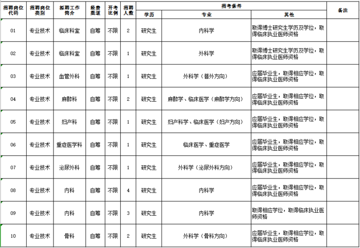 扬州医院医生的收入（扬州医院事业编工资）-图2