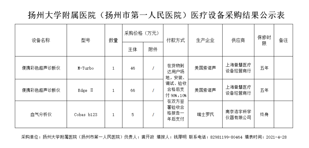 扬州医院医生的收入（扬州医院事业编工资）-图1