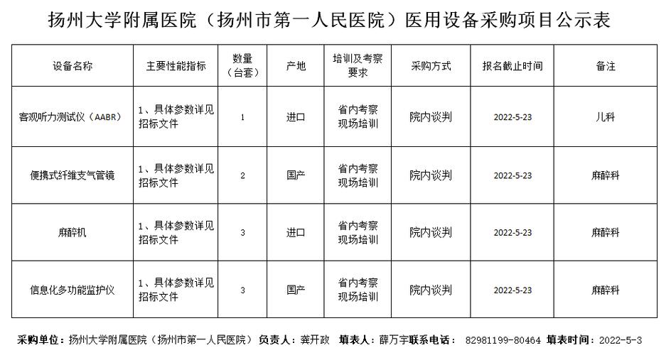 扬州医院医生的收入（扬州医院事业编工资）-图3