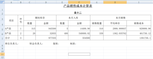 销售收入怎么核算（销售收入怎么核算成本）-图1