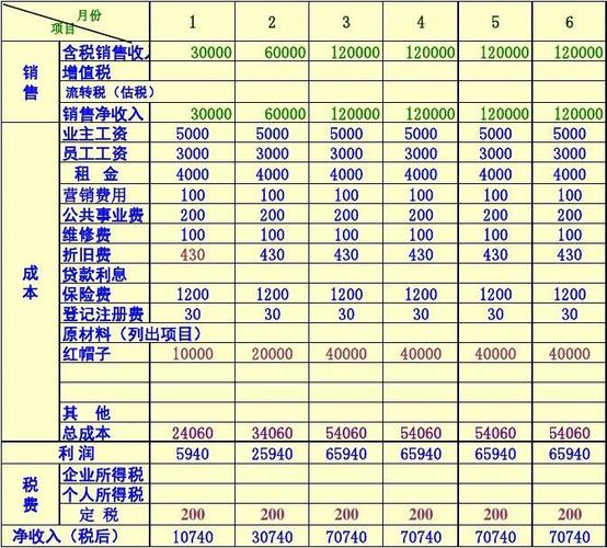 销售收入怎么核算（销售收入怎么核算成本）-图2