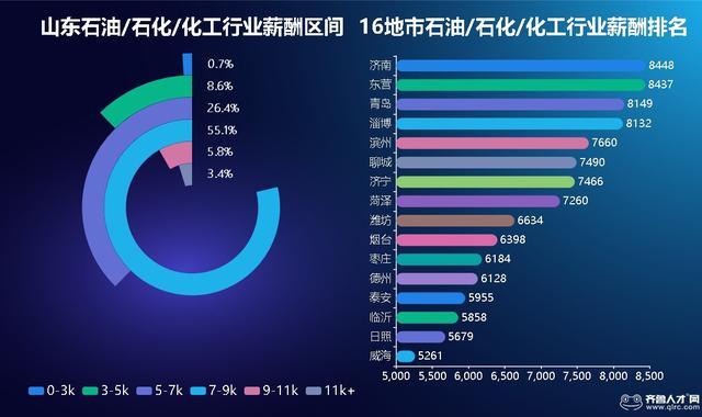 石化员工收入（石化行业工资）-图1