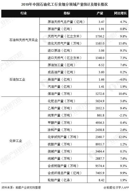 石化员工收入（石化行业工资）-图2