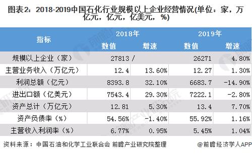 石化员工收入（石化行业工资）-图3