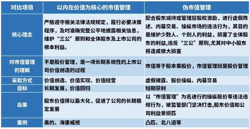 市值管理收入高么（市值管理是合法的吗）-图3