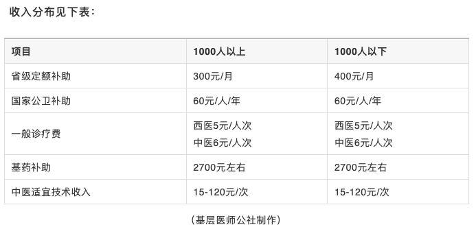 杭州中医医生收入（浙江杭州医生工资收入）-图1