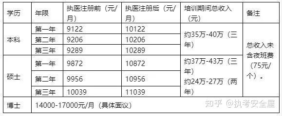 杭州中医医生收入（浙江杭州医生工资收入）-图2