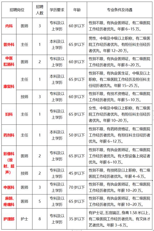 杭州中医医生收入（浙江杭州医生工资收入）-图3