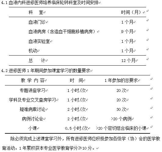 进修医生收入（进修医生工资）-图1