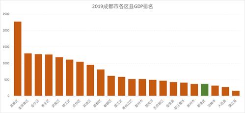 新津人均收入（新津人均收入多少钱）-图1