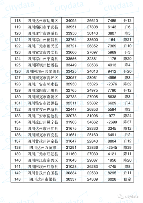 新津人均收入（新津人均收入多少钱）-图2