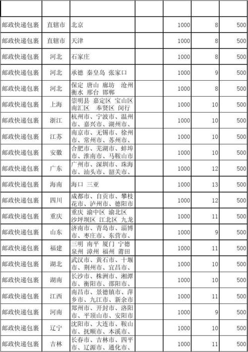 常州邮局员工收入（邮局工作人员工资）-图1