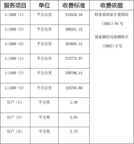 房产测绘收入高（房产测绘收入高吗）-图1