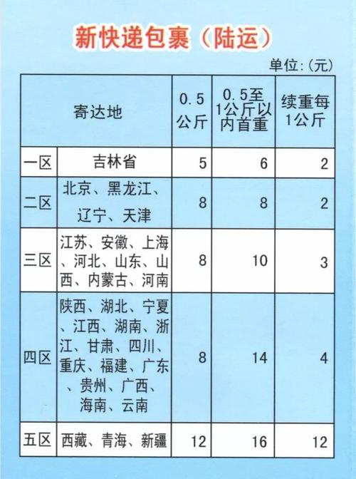 ems员工收入（ems快递员工资）-图3