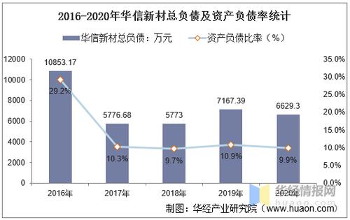 华信设计收入（华信设计收入多少）-图3