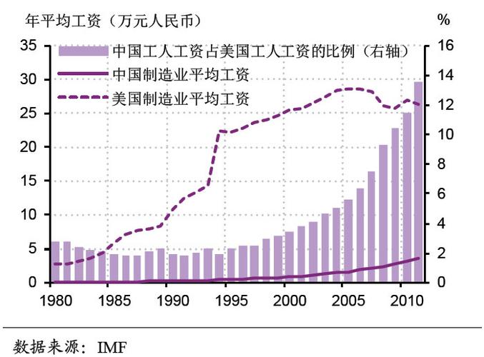 中国工资收入分布（中国工资收入统计）-图1