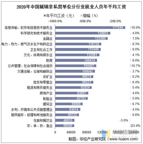 中国工资收入分布（中国工资收入统计）-图3