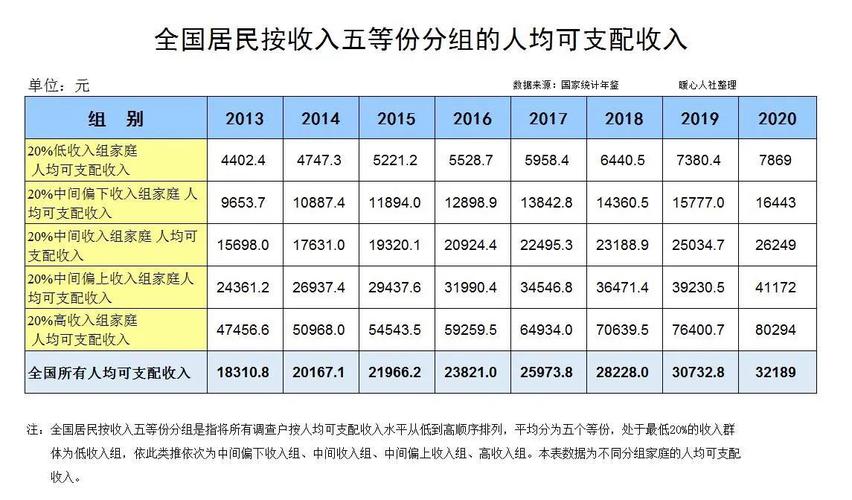 中国工资收入分布（中国工资收入统计）-图2