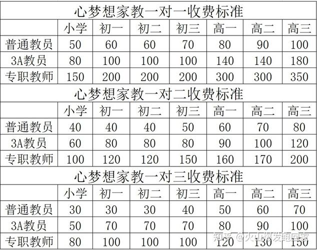 教师家教收入（家教老师时薪多少）-图1