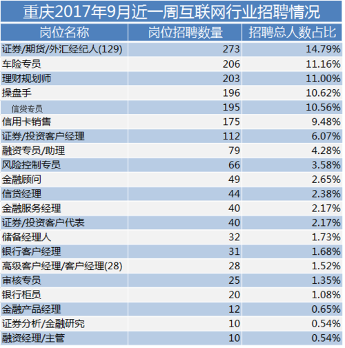 重庆房产中介收入（重庆房产中介收费标准）-图3