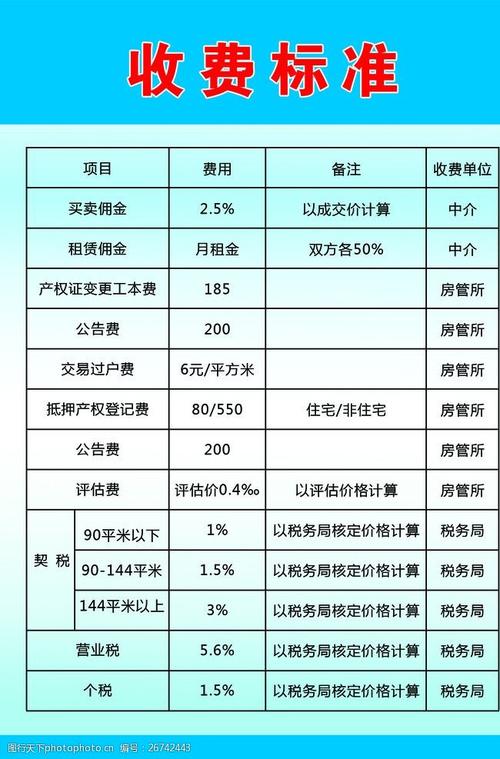 重庆房产中介收入（重庆房产中介收费标准）-图2