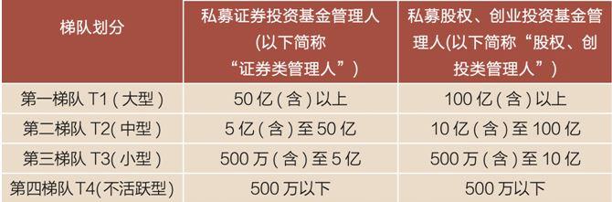 私募基金经理年收入（私募基金经理收入高吗）-图1