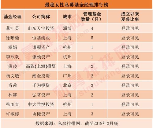 私募基金经理年收入（私募基金经理收入高吗）-图3