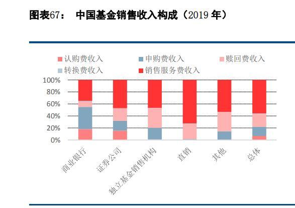 基金销售收入吗（基金公司的销售）-图2