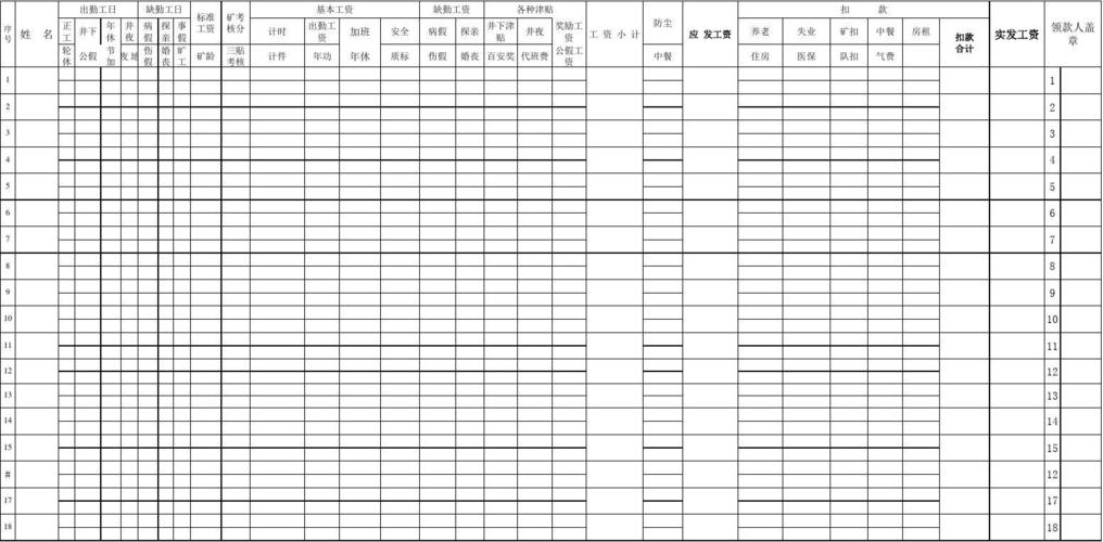 煤矿工收入（煤矿普通工人工资）-图3