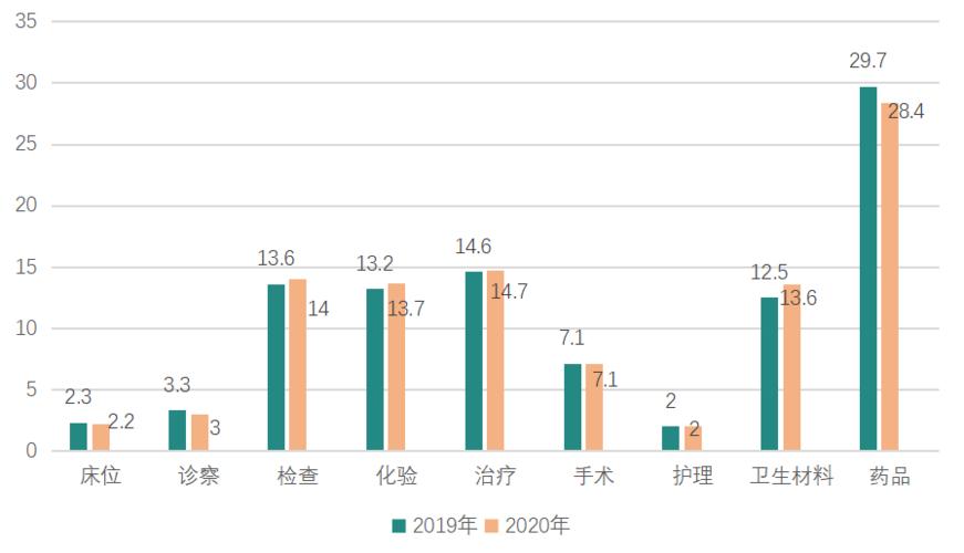 医疗官收入（医疗收入是什么意思）-图2