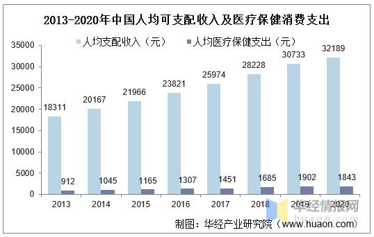 医疗官收入（医疗收入是什么意思）-图3