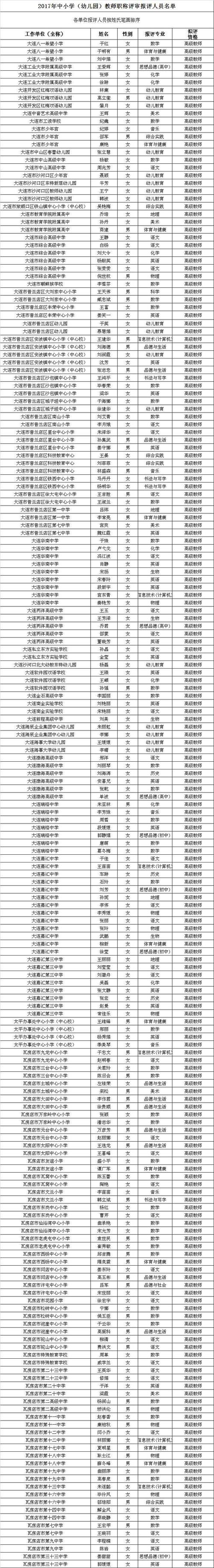 大连公立初中教师收入（大连公立初中教师收入怎么样）-图2