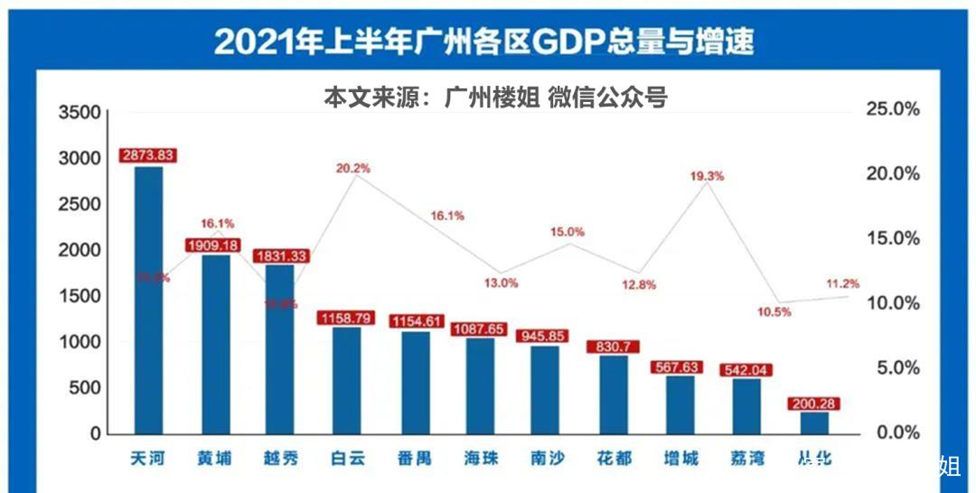 南海2016财政收入（南海2021上半年gdp）-图2