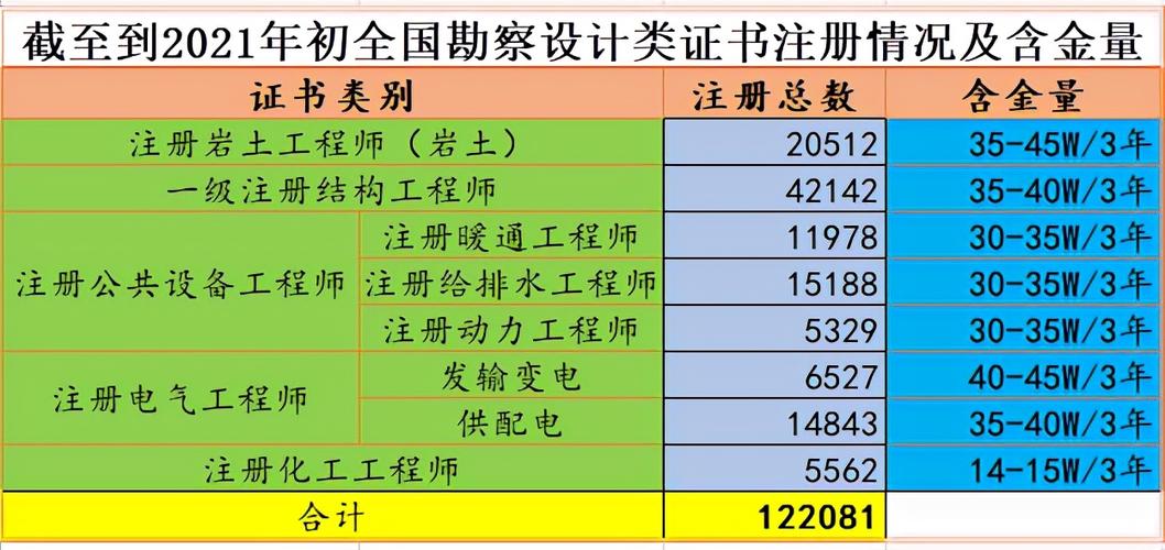 注册岩土工程师年收入（注册岩土工程师收入高吗）-图1