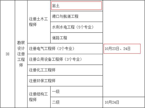 注册岩土工程师年收入（注册岩土工程师收入高吗）-图3