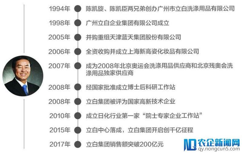 立白年收入（立白有多少员工）-图3