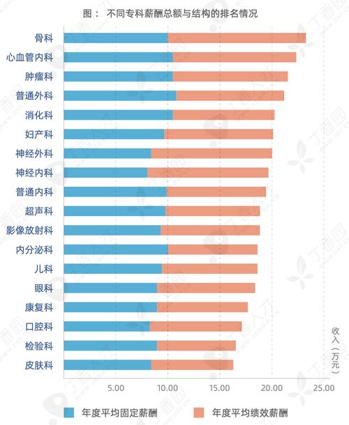 医疗科研人员收入（医院科研人员待遇）-图1