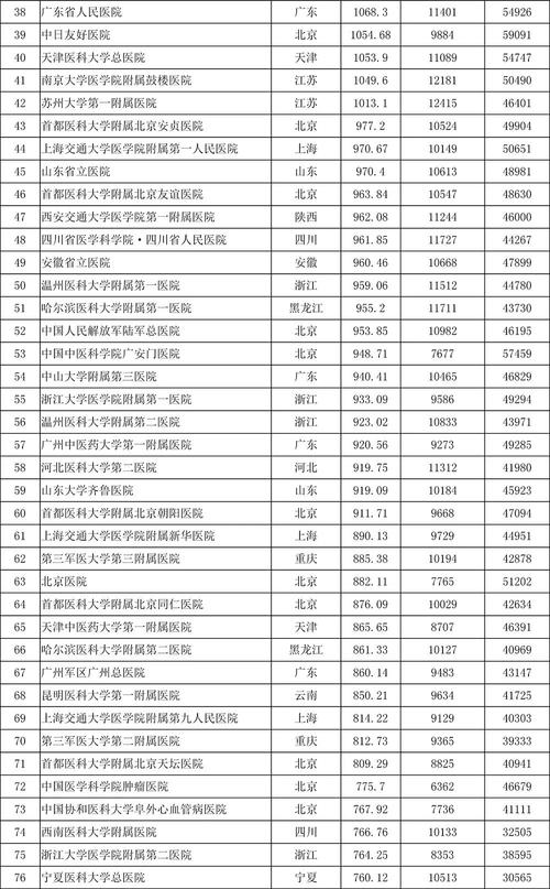 医疗科研人员收入（医院科研人员待遇）-图2