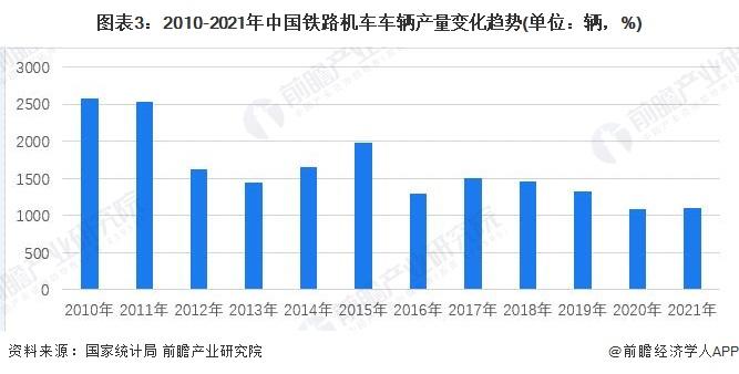 铁道机车就业收入（铁道机车专业就业去向）-图3