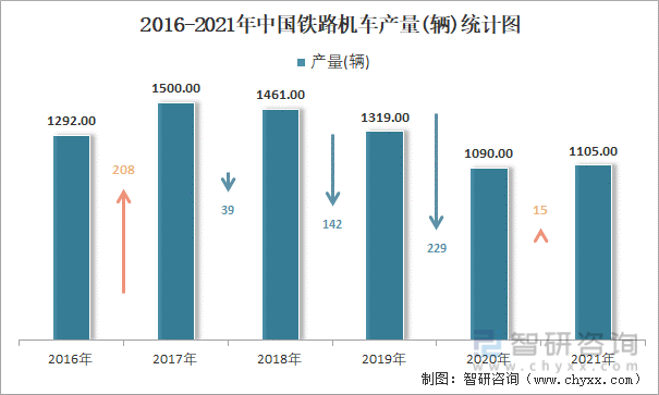 铁道机车就业收入（铁道机车专业就业去向）-图1