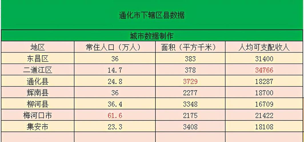 吉林通化是收入水平（通化打工收入多少）-图1