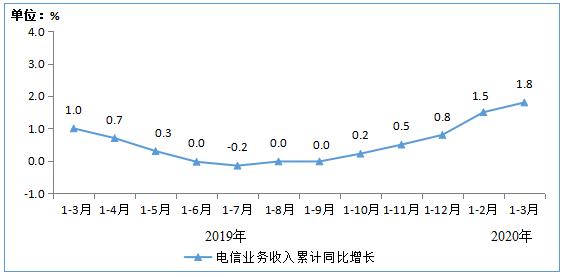 电信员的收入（电信工作工资）-图3